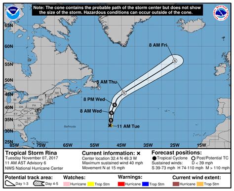 Tropical Storm Rina forms in the Atlantic Ocean, trailing Tropical Storm Philippe